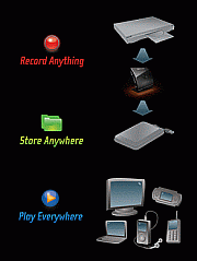 Record Anything.  Store Anywhere.  Play Everywhere.